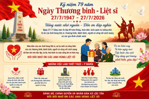 Kỷ niệm 79 năm Ngày Thương binh - Liệt sĩ (27/7/1947 -...